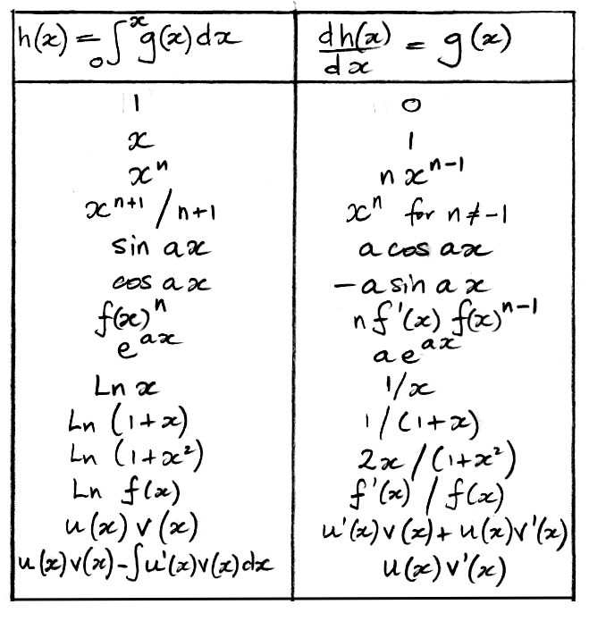 Introduction To Calculus