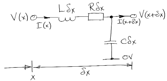 Transmission Line Analysis